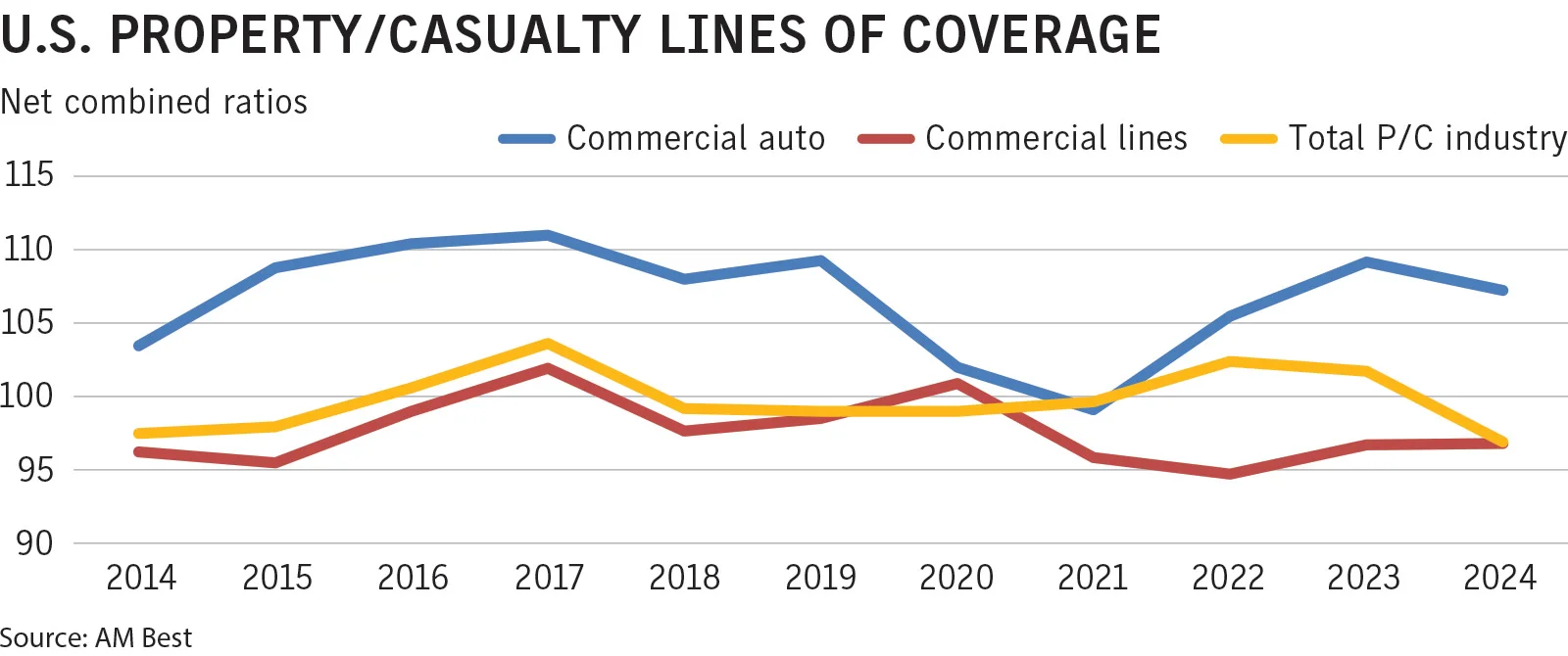 Telematics Evolve from Optional to Essential for Commercial Auto Insurance